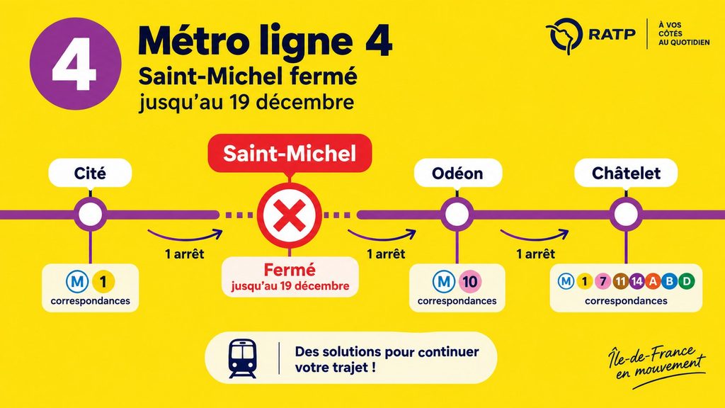 Métro ligne 4 : Saint-Michel ferme jusqu’au 19 décembre — les stations les plus simples pour contourner la coupure
